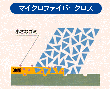 マイクロファイバークロス図解